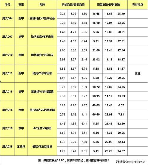 今日比分预测最新爆料,“比分揭晓!最新爆料揭示赛场幕后风云”
